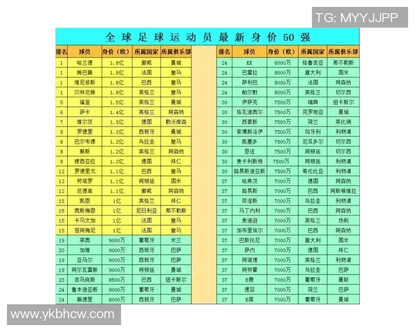 足球明星巴姆当前身价揭秘及其市场价值分析 足球明星巴姆当前身价揭秘及其市场价值分析
