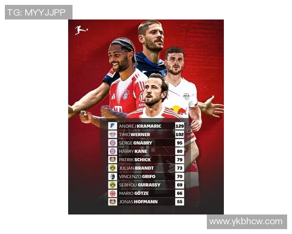 2023赛季现役德甲足球明星全名单及其精彩表现分析